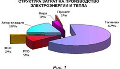 Як знизити експлуатаційні витрати на виробництво електроенергії і тепла