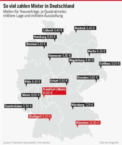 Cum de a închiria un apartament în Germania germană online - începe deutsch