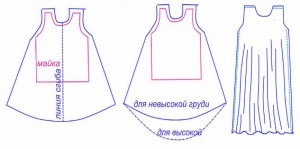 Как да шият дрехи за бременни жени сами по себе си