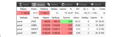 Cum este liderul comercianților concursurilor comerciale lci-2016