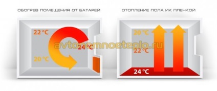 Cum să puneți podeaua încălzită în infraroșu în baie și duș cu propriile mâini