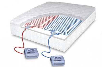 Elektromos matrac kiválasztása
