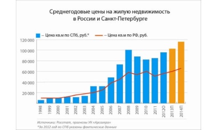 Cum sa faci bani pe lista imobiliara a site-urilor 4 placi