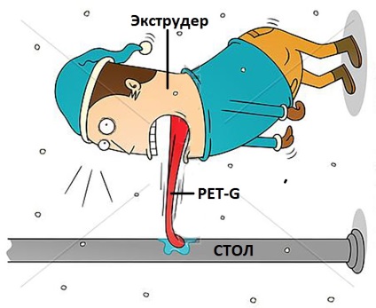 Hogyan lehet a pet-g és más szeszes műanyagokat egy tiszta asztalhoz ragadni?