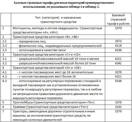 Calculatoare osago în companiile de asigurări din Rusia pentru 2017