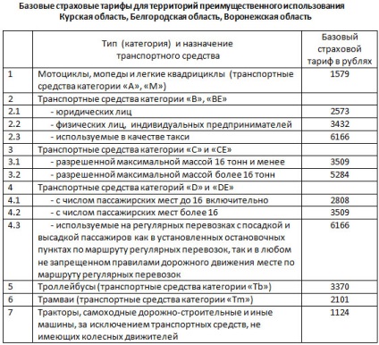 Калкулатори Гражданска отговорност застрахователни компании в България за 2017