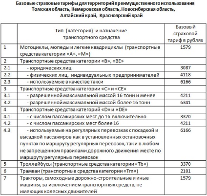Calculatoare osago în companiile de asigurări din Rusia pentru 2017