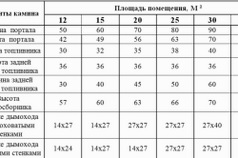 Semineu în țară cu propriile mâini, instrucțiunea dispozitivului, încălzitorul