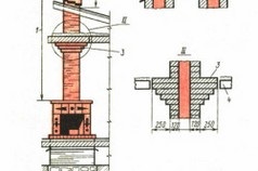 Semineu în țară cu propriile mâini, instrucțiunea dispozitivului, încălzitorul