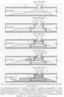 Reconstrucția capitală a tunelurilor - portal de construcție și informare