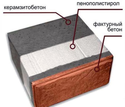 Разширените глина блокове с подплата и изолация за стени