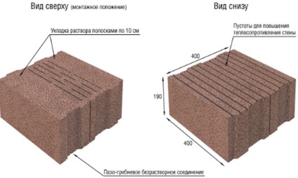 Blocuri de beton din beton cu tipuri de căptușeală, recomandări
