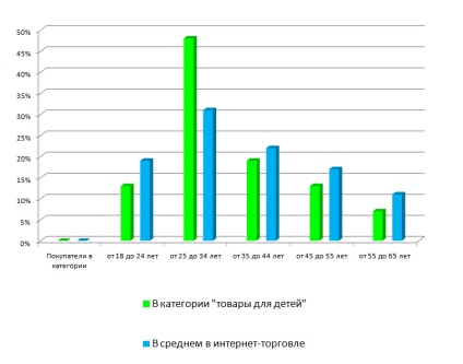 Caz de promovare a magazinului online pentru copii