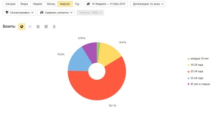 Caz de promovare a magazinului online pentru copii