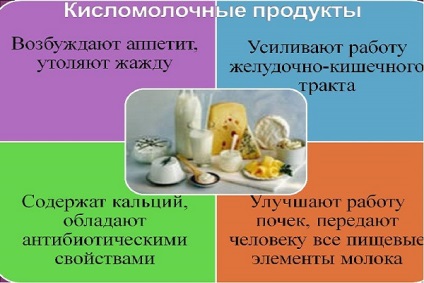 Кисломолочна дієта для схуднення меню дієти на кисломолочних продуктах, відгуки