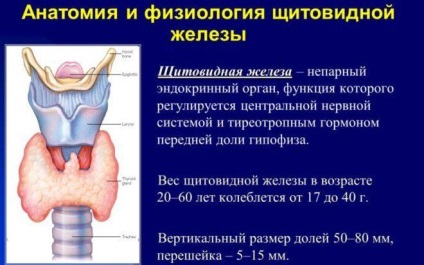 Chistul glandei tiroide - cod pentru μb-10