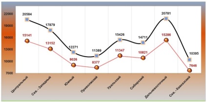 Atunci când indivizibilul devine divizibil