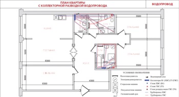 Schema de colectare a apei, electrician, instalatii sanitare