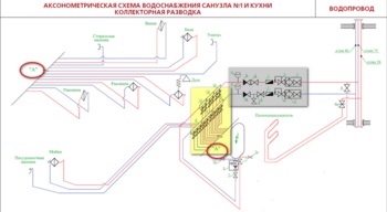 Schema de colectare a apei, electrician, instalatii sanitare