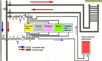 Schema de colectare a apei, electrician, instalatii sanitare