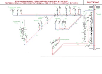 Schema de colectare a apei, electrician, instalatii sanitare