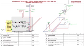 Schema de colectare a apei, electrician, instalatii sanitare