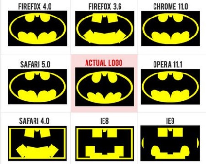 O colecție de logo-uri celebre făcute cu css3