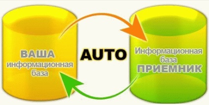 Configurația nodului distribuit u nu corespunde cu așteptatul 1c 8