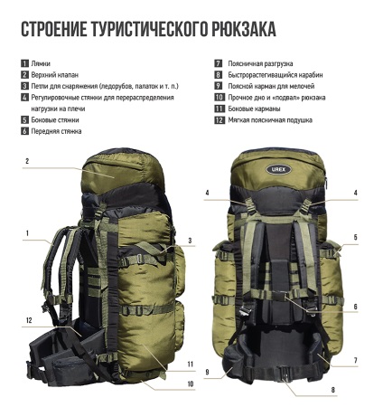 Design de rucsac - expeditie Ural, urex