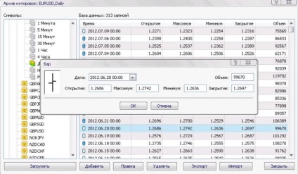 Cotații pe piața Forex