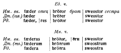 A régi angol nyelv rövid grammája