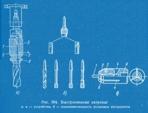 Exerciții de fixare, literatură tehnică on-line