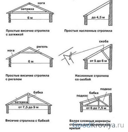 Bai de acoperiș cum să construiască o baie de pe acoperiș cu propriile mâini