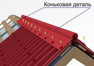 Ardezie acoperiș cu dispozitive de mâini proprii, skate, cutie, gradul minim