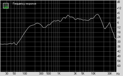 Testarea comparativă a sunetului de cristal a acusticei active 2