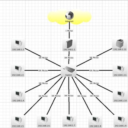 Curs de proiectare de rețea de întreprindere