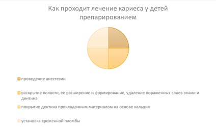 Tratamentul cariilor la copii