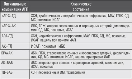 Tratamentul hipertensiunii arteriale refractare, tehnologii moderne, site-ul oficial al ziarului