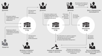 Eliminarea IP cu datorii la fondul de pensii 2017