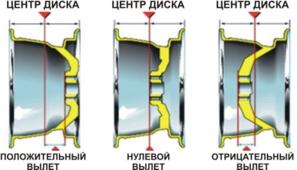 Discuri formate, discuri turnate pe clasic, plusuri și minusuri de discuri turnate pe clasic