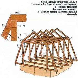 Acoperiș rupt pe baie - facem acoperișul cu mâinile noastre