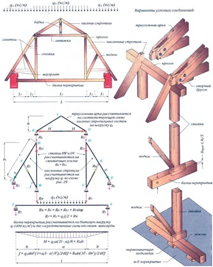 Mansard acoperiș înclinat cu dispozitive de mâini proprii, calcul, izolare