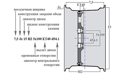 Маркування шин і дисків