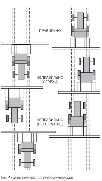 Ásványi műtrágyák maximális hatékonysággal