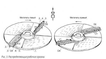 Îngrășăminte minerale cu eficiență maximă