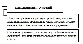 Gândirea ca subiect principal de a studia logica, logica și limba