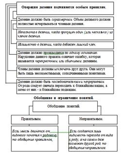 Gândirea ca subiect principal de a studia logica, logica și limba