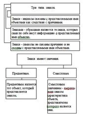 Gândirea ca subiect principal de a studia logica, logica și limba