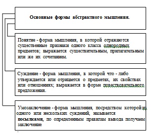 Мисленето като основен предмет на логиката, логиката и езика