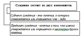 Gândirea ca subiect principal de a studia logica, logica și limba